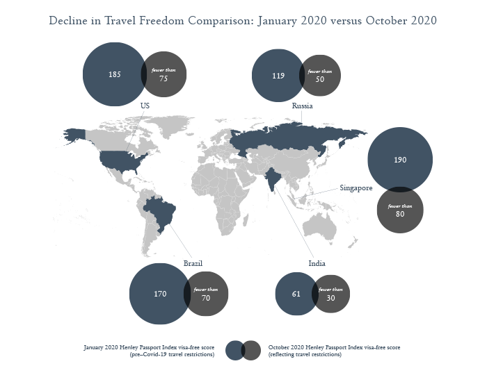 Decline in Travel Freedom comparison: January 2020 vs October 2020 - Copyright Henley Passport Index